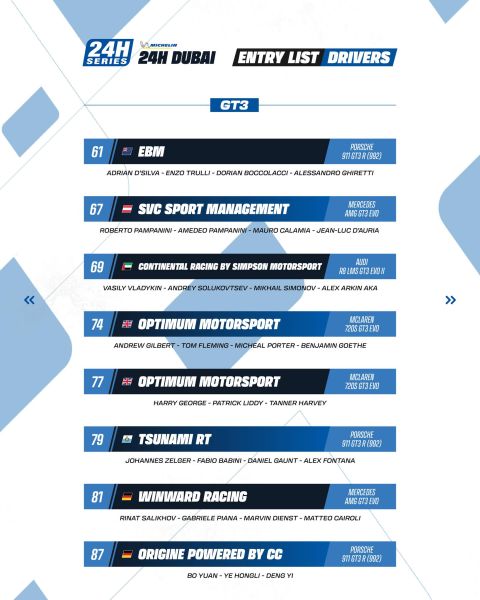 Michelin 24H SERIES Middle East Trophy 2025/2026 – Michelin 24H DUBAI
