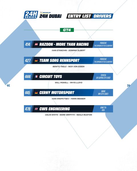 Michelin 24H SERIES Middle East Trophy 2025/2026 – Michelin 24H DUBAI